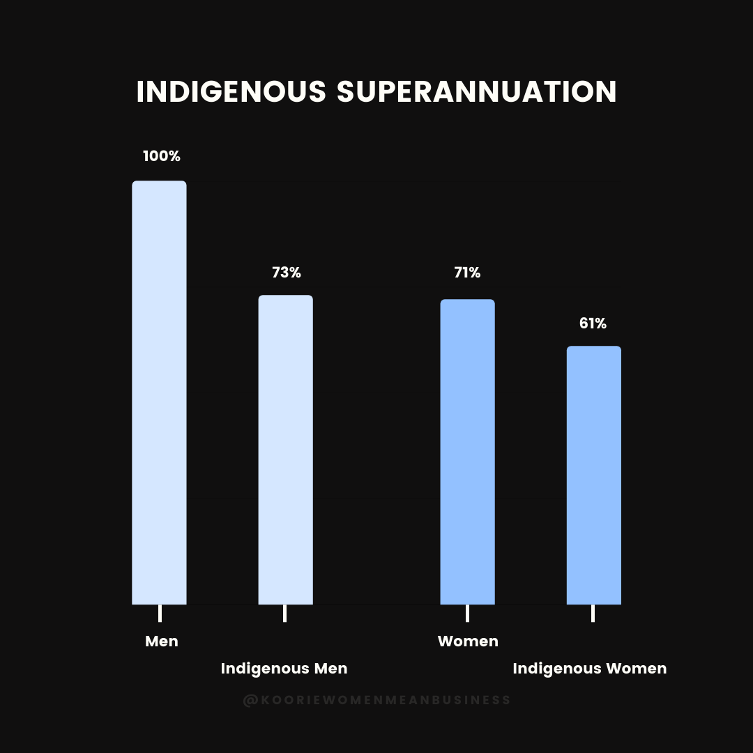 Exhale: Super for Sistas